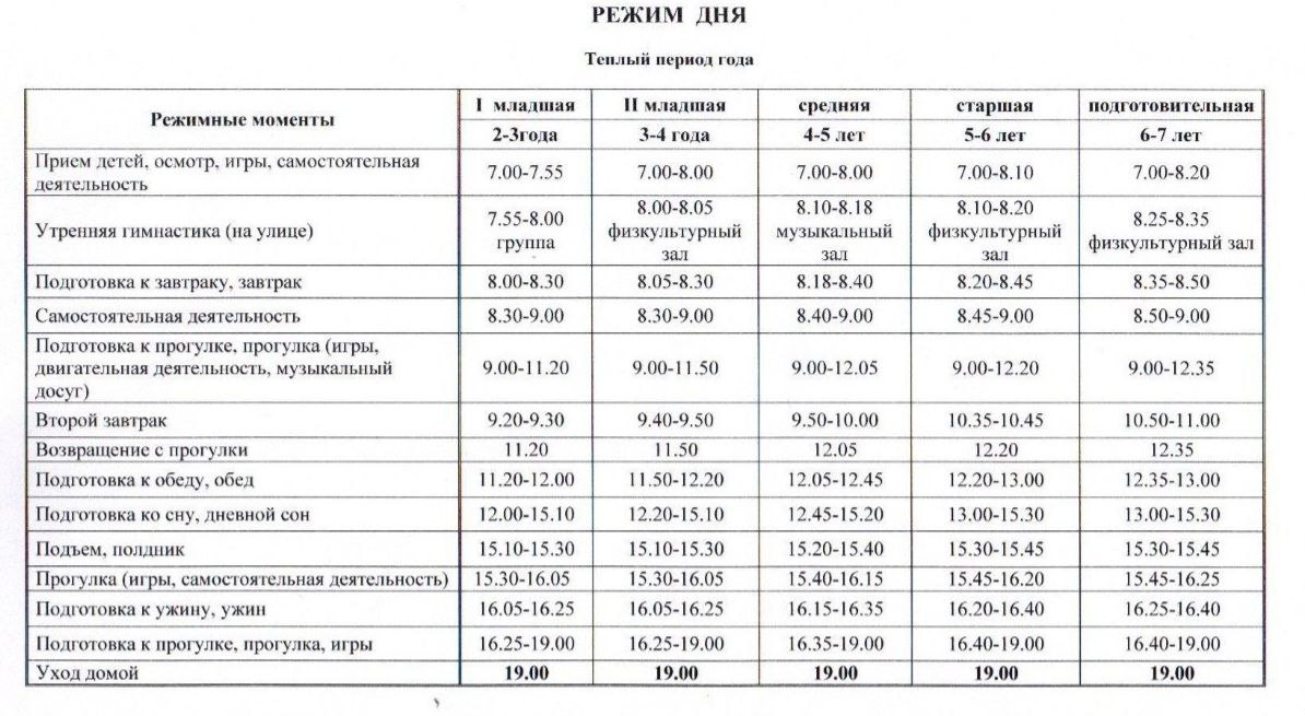 Режим дня в тёплый период года для пяти возрастных групп